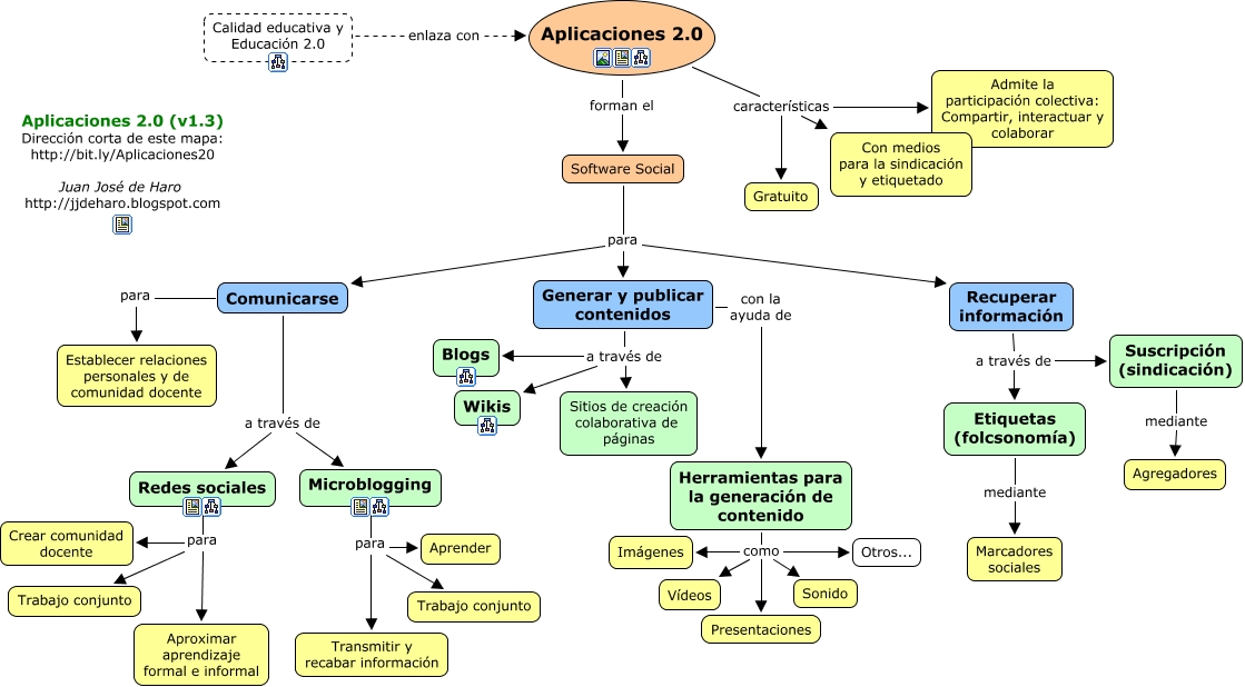 1.2. Arquitectura de las aplicaciones web. programacion Web